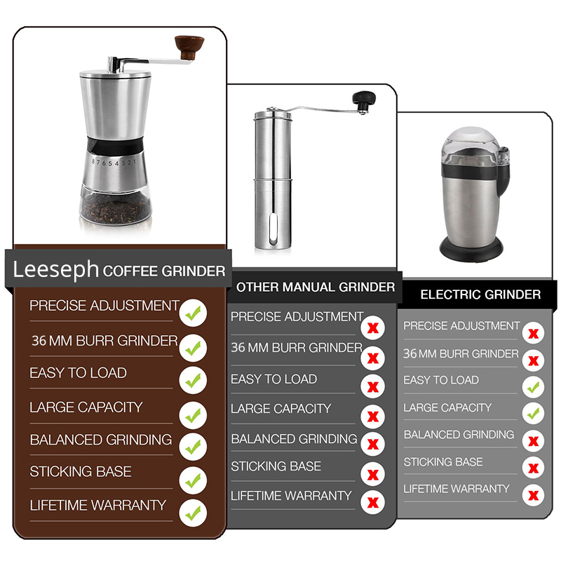 LEESEPH Precision Manual Coffee Grinder – Sailor Sludge Gourmet Coffee